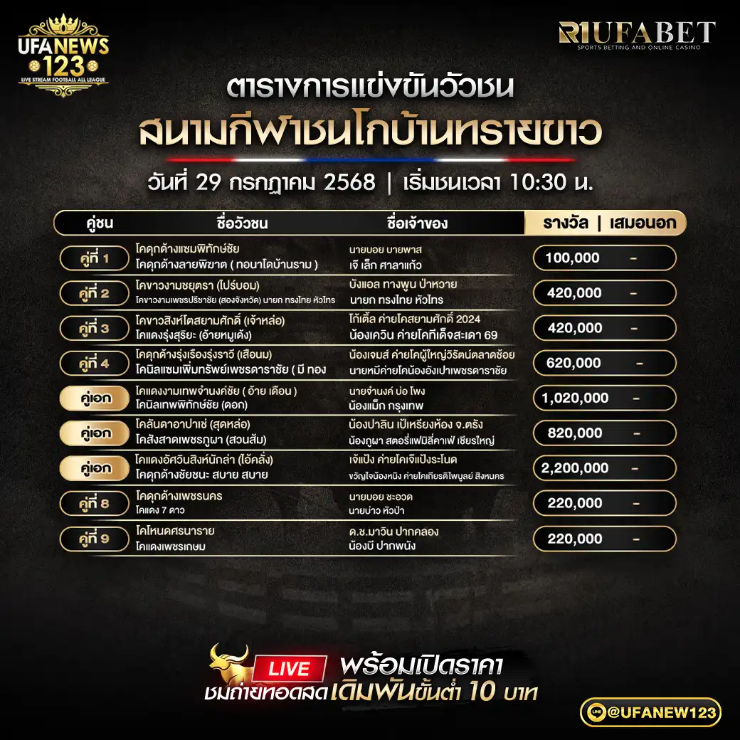 โปรแกรมวัวชน สนามกีฬาชนโคบ้านทรายขาว เริ่มเวลา 10:30 น. 29 กรกฎาคม 2568
