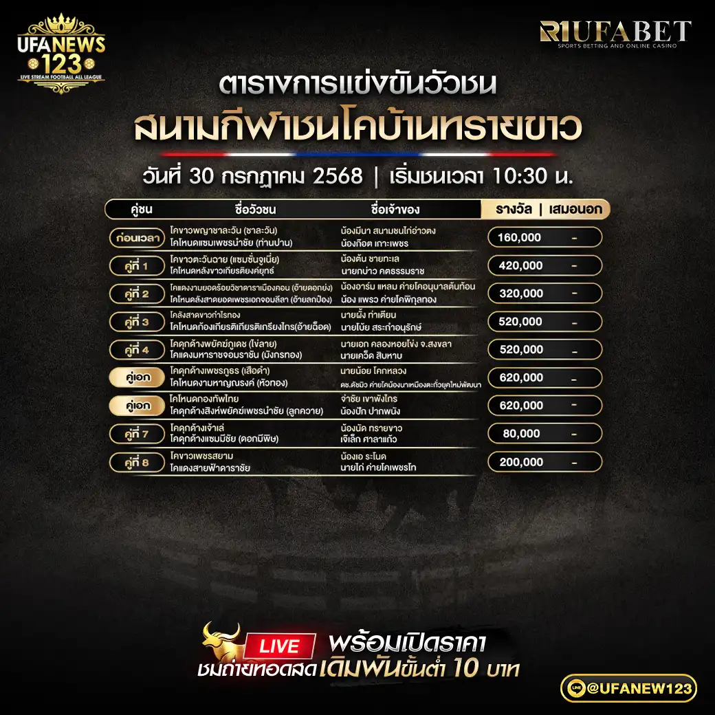โปรแกรมวัวชน สนามกีฬาชนโคบ้านทรายขาว เริ่มเวลา 10:30 น. 30 กรกฎาคม 2568