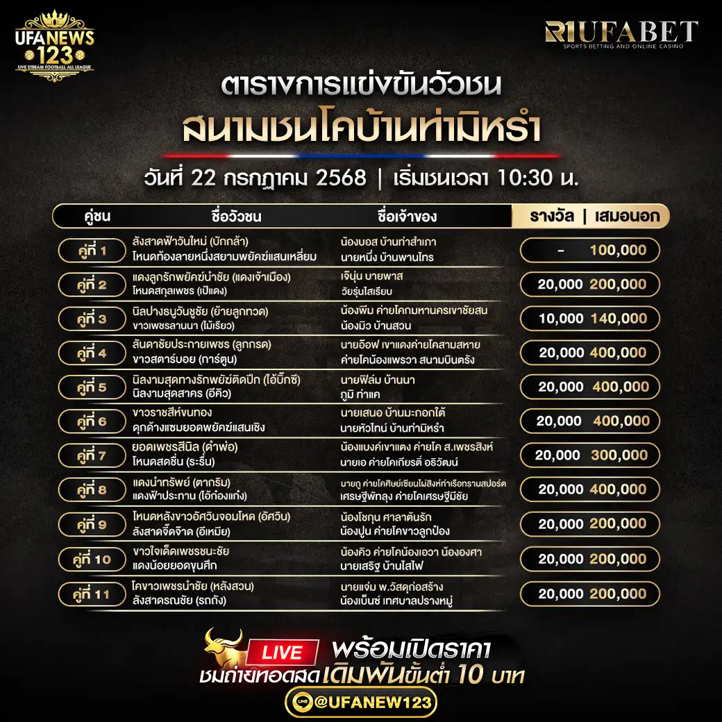 โปรแกรมวัวชน สนามกีฬาชนโคบ้านท่ามิหรำ เริ่มเวลา 10:00 น.  22 กรกฎาคม 2568