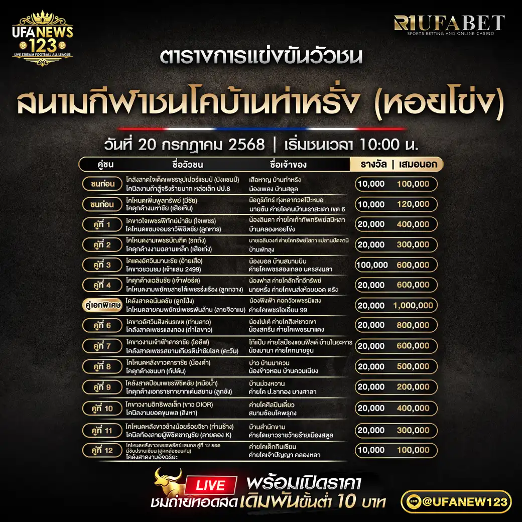 โปรแกรมวัวชน สนามกีฬาชนโคบ้านท่าหรั่ง (หอยโข่ง) เริ่มเวลา 10:00 น. 20 กรกฎาคม 2568