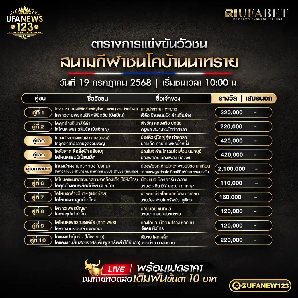 โปรแกรมวัวชน สนามกีฬาชนโคบ้านนาทราย เริ่มเวลา 10:00 น. 19 กรกฎาคม 2568