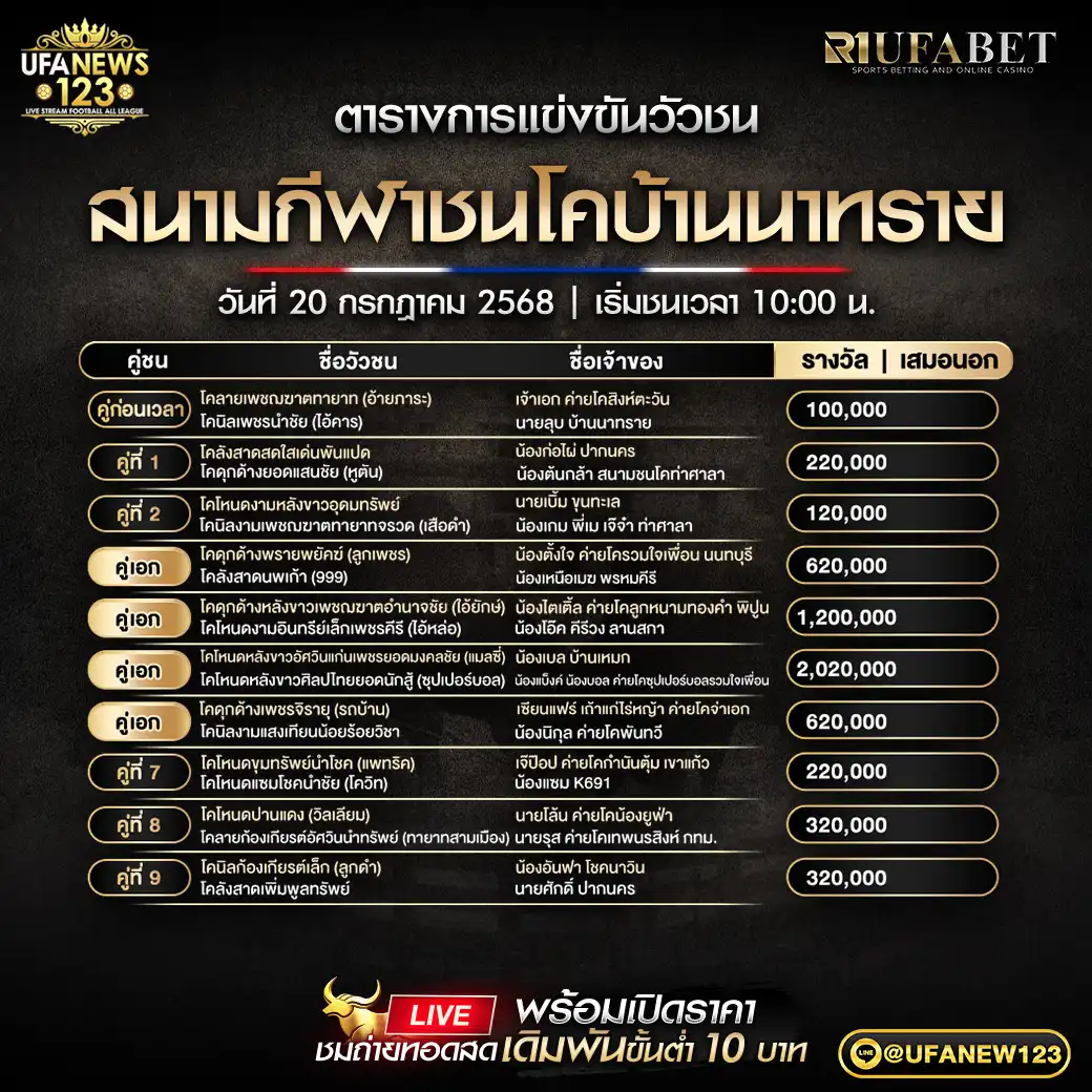 โปรแกรมวัวชน สนามกีฬาชนโคบ้านนาทราย เริ่มเวลา 10:00 น. 20 กรกฎาคม 2568