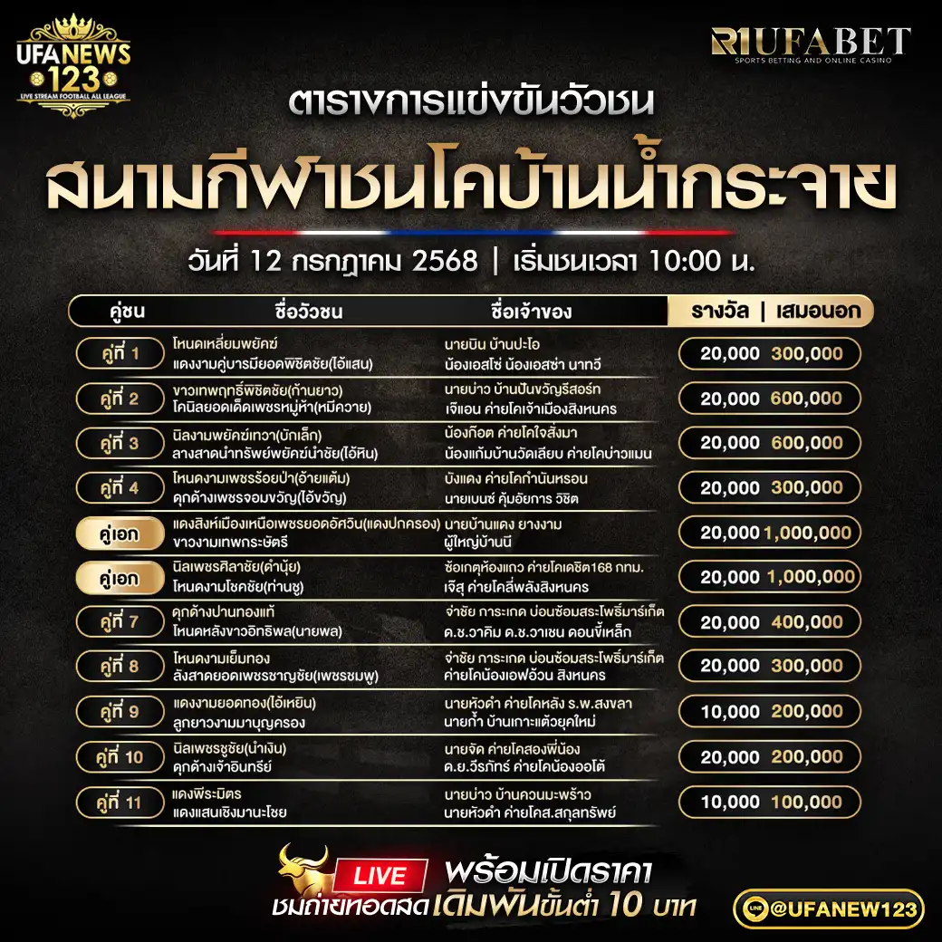 โปรแกรมวัวชน สนามกีฬาชนโคบ้านน้ำกระจาย เริ่มเวลา 10:00 น. 12 กรกฎาคม 2568