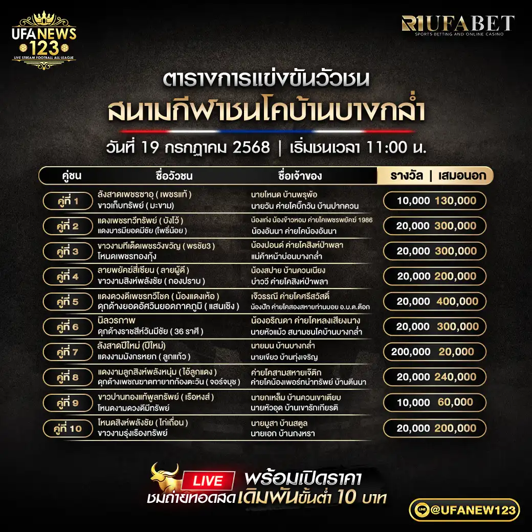 โปรแกรมวัวชน สนามกีฬาชนโคบ้านบางกล่ำ เริ่มเวลา 11:00 น. 19 กรกฎาคม 2568