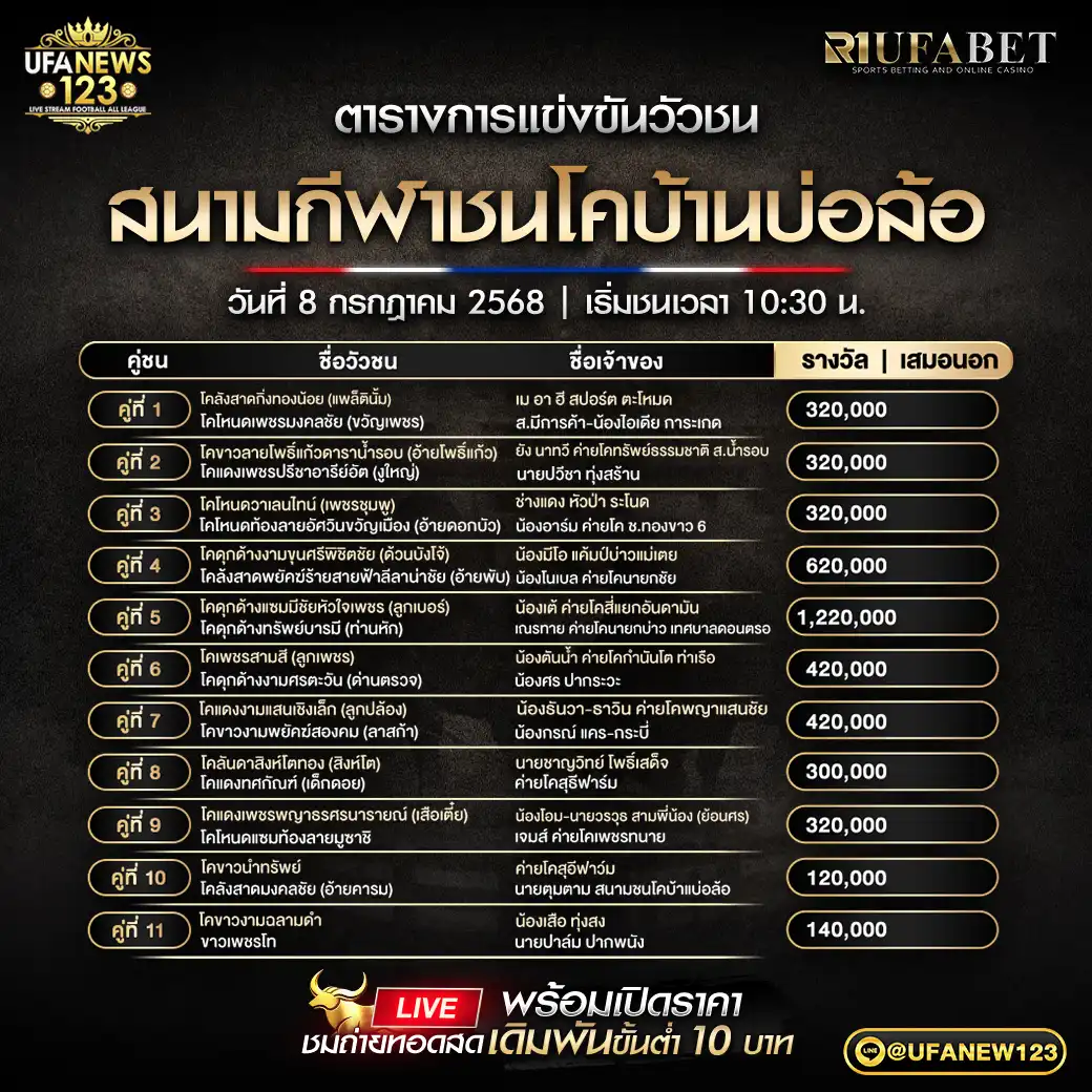 โปรแกรมวัวชน สนามกีฬาชนโคบ้านบ่อล้อ เริ่มเวลา 10:30 น. 08 กรกฎาคม 2568