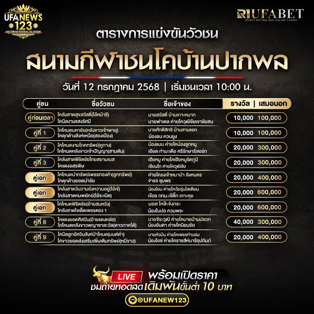 โปรแกรมวัวชน สนามกีฬาชนโคบ้านปากพล เริ่มเวลา 10:00 น. 12 กรกฎาคม 2568