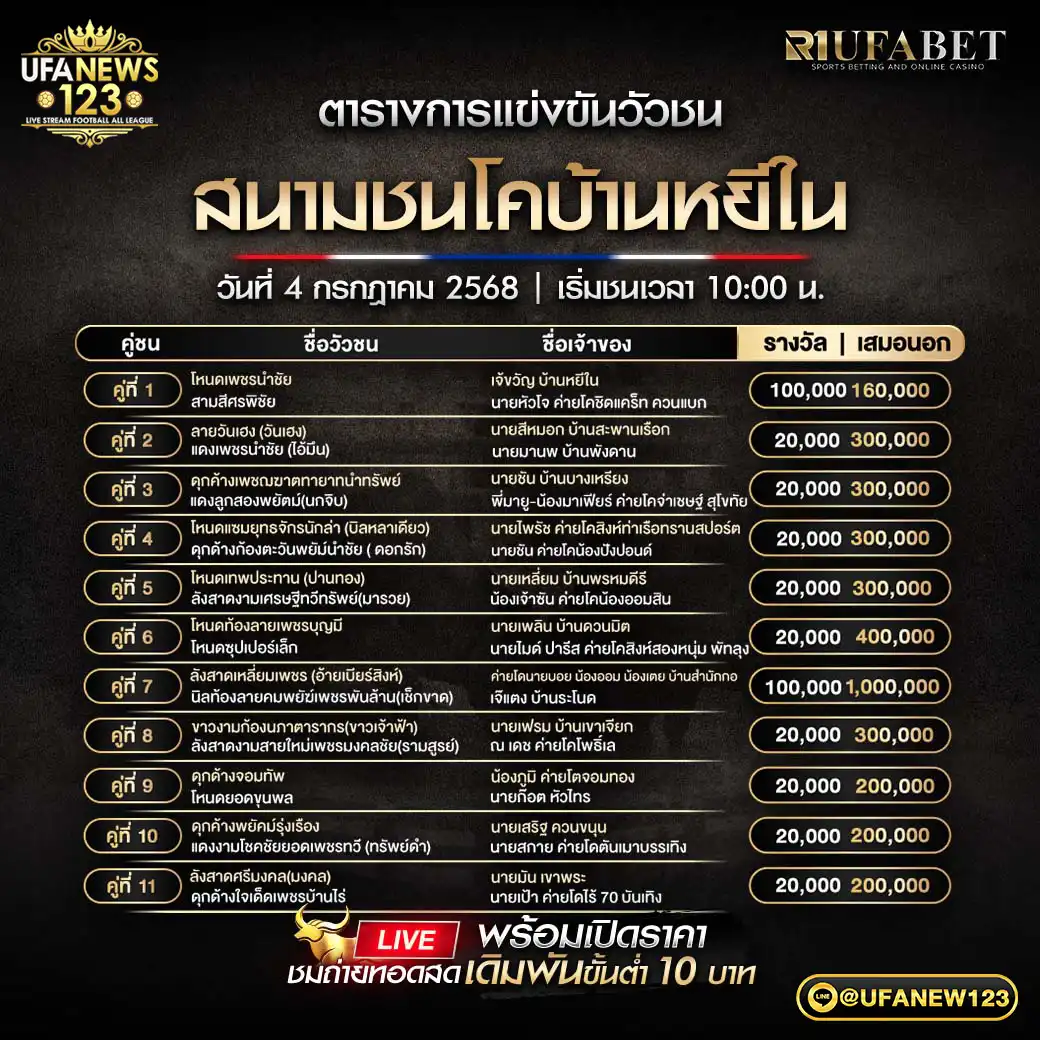 โปรแกรมวัวชน สนามกีฬาชนโคบ้านหยีใน เริ่มเวลา 10:00 น. 04 กรกฎาคม 2568