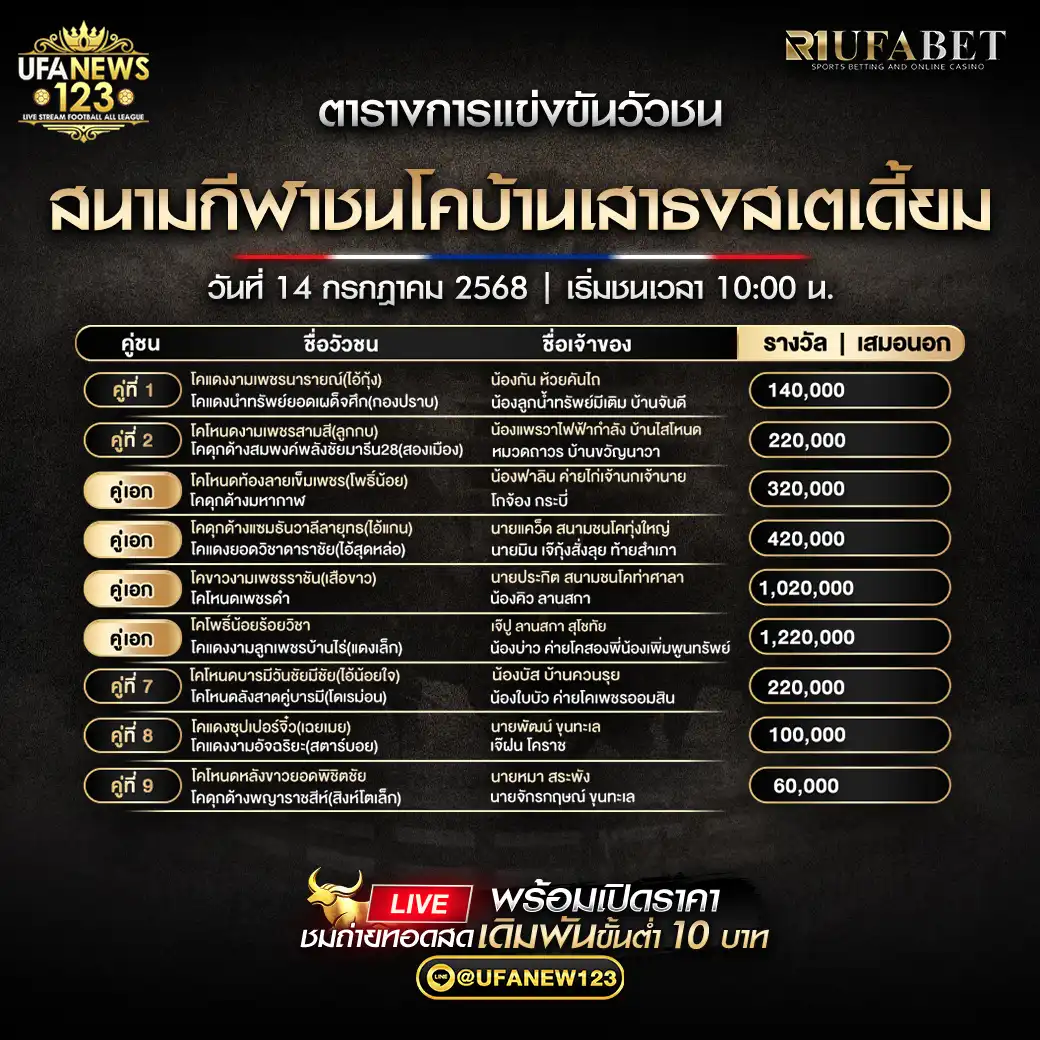 โปรแกรมวัวชน สนามกีฬาชนโคบ้านเสาธงสเตเดี้ยม เริ่มเวลา 10:00 น. 14 กรกฎาคม 2568