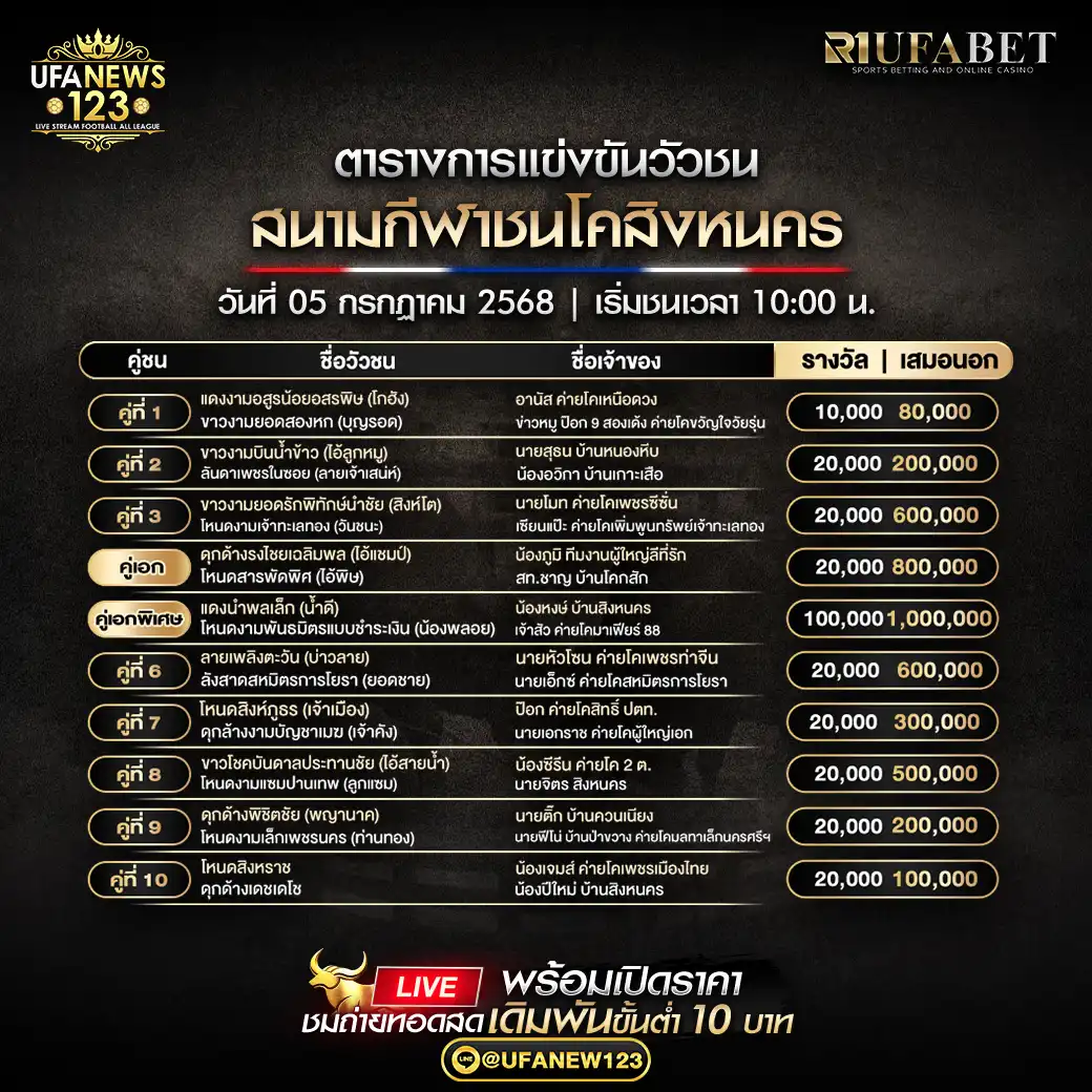โปรแกรมวัวชน สนามกีฬาชนโคสิงหนคร เริ่มเวลา 10:00 น. 05 กรกฎาคม 2568