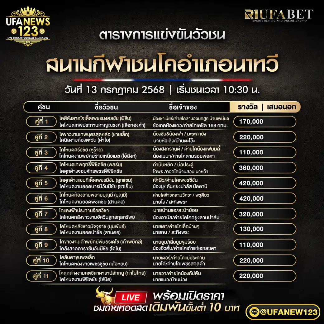 โปรแกรมวัวชน สนามกีฬาชนโคอำเภอนาทวี เริ่มเวลา 10:00 น. 13 กรกฎาคม 2568