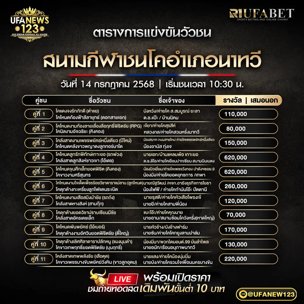 โปรแกรมวัวชน สนามกีฬาชนโคอำเภอนาทวี เริ่มเวลา 10:30 น. 14 กรกฎาคม 2568