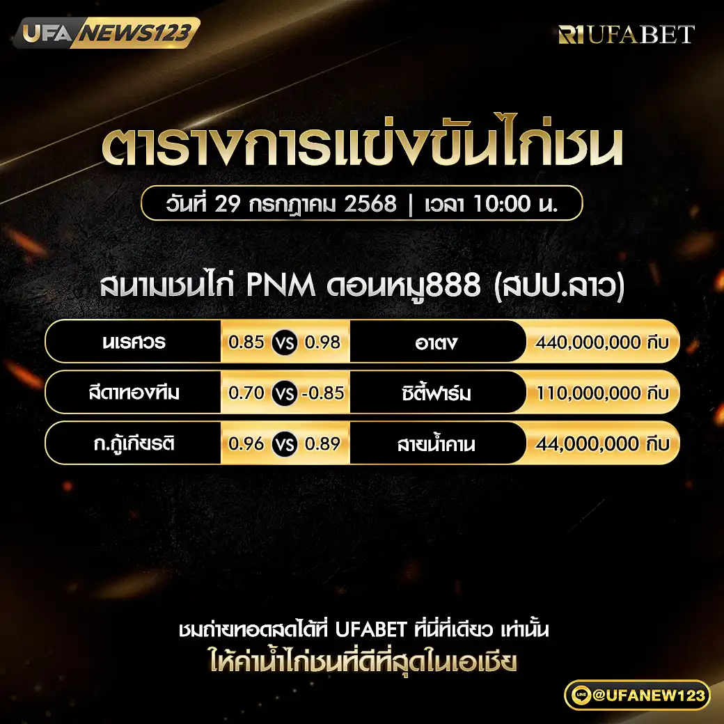 รายละเอียดโปรแกรมไก่ชน สนามชนไก่ PNMดอนหมู888 เริ่มเวลา 10:00 น. 29 กรกฎาคม 2568