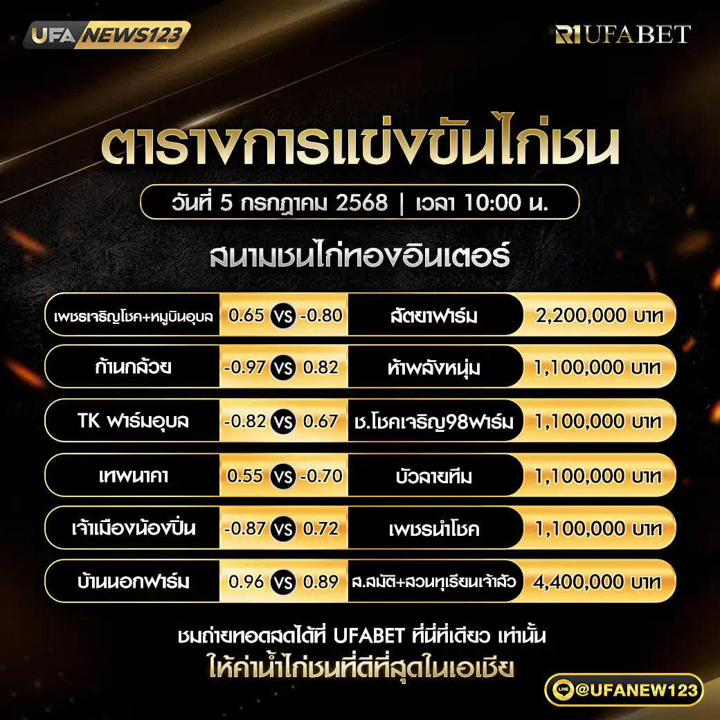 โปรแกรมไก่ชน สนามชนไก่ทองอินเตอร์ เริ่มเวลา 10:00 น. 05 กรกฎาคม 2568