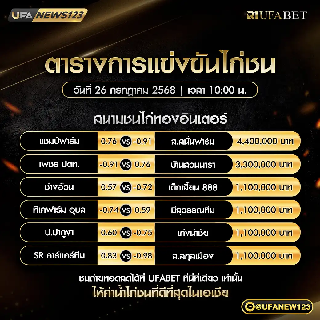 รายละเอียดการแข่งขัน สนามชนไก่ทองอินเตอร์ เริ่มเวลา 10:00 น. 26 กรกฎาคม 2568