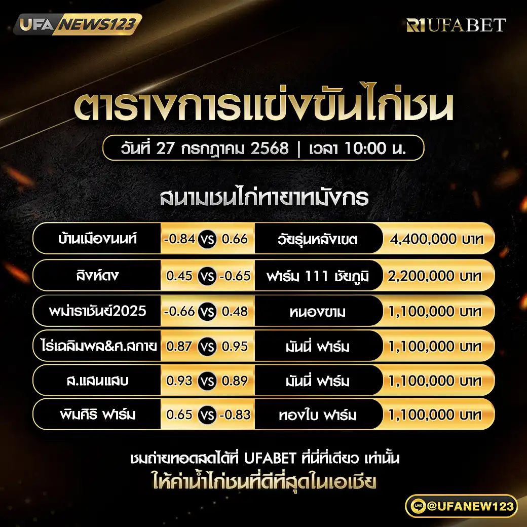 โปรแกรมไก่ชน สนามชนไก่ทายาทมังกร เริ่มเวลา 10:00 น. 27 กรกฎาคม 2568