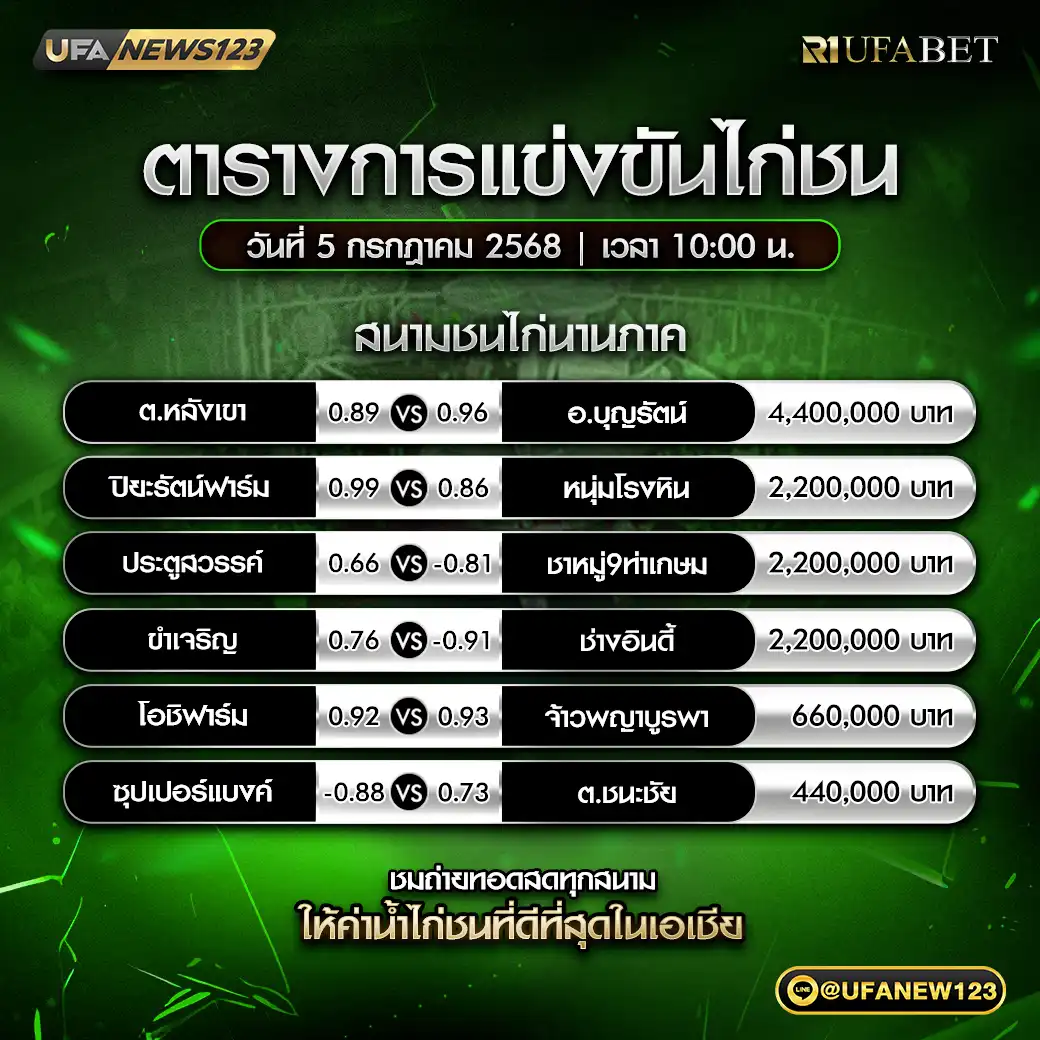 โปรแกรมไก่ชน สนามชนไก่นานาภาค เริ่มเวลา 10:00 น. 05 กรกฎาคม 2568