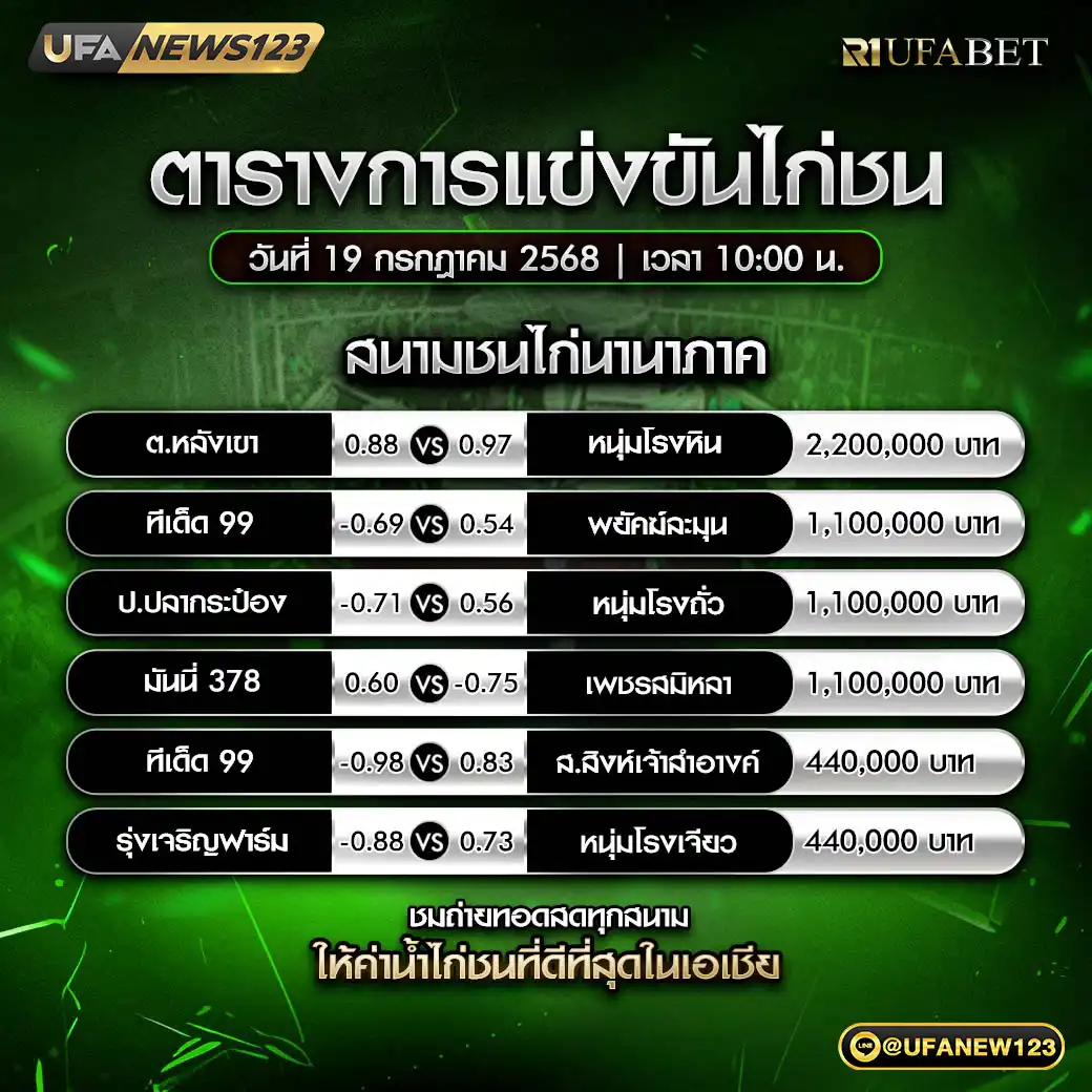 โปรแกรมไก่ชน สนามชนไก่นานาภาค เริ่มเวลา 10:00 น. 19 กรกฎาคม 2568