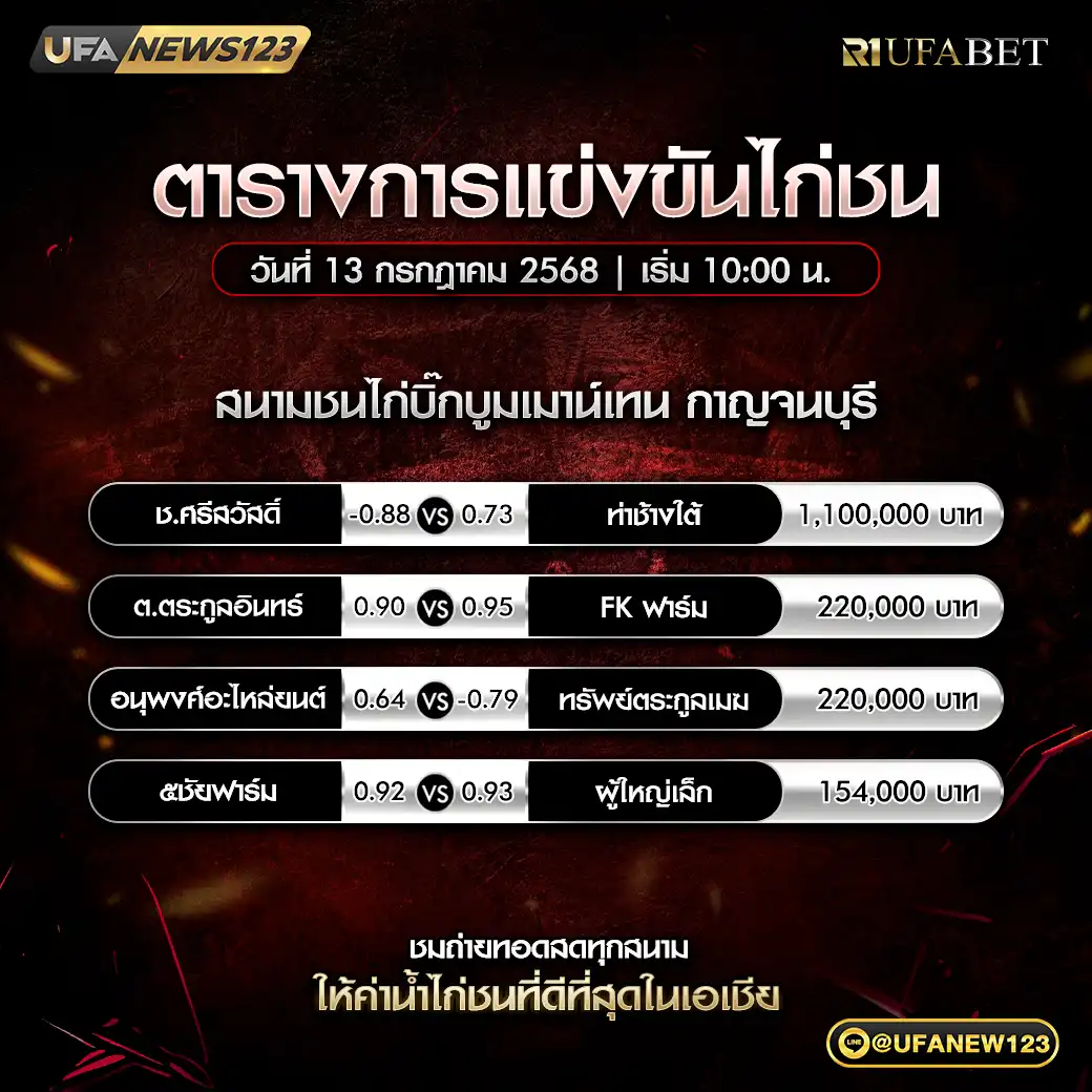 โปรแกรมไก่ชน สนามชนไก่บิ๊กบูมเมาน์เทน เริ่มเวลา 10:00 น. 13 กรกฎาคม 2568