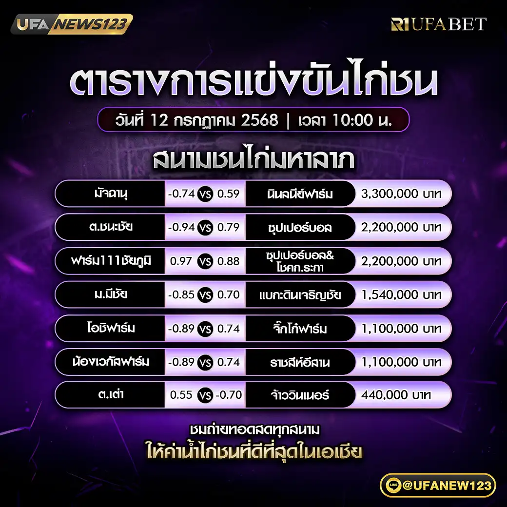 โปรแกรมไก่ชน สนามชนไก่มหาลาภ เริ่มเวลา 10:00 น. 12 กรกฎาคม 2568