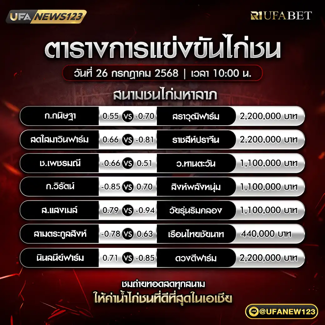 รายละเอียดการแข่งขัน สนามชนไก่มหาลาภ เริ่มเวลา 10:00 น. 26 กรกฎาคม 2568