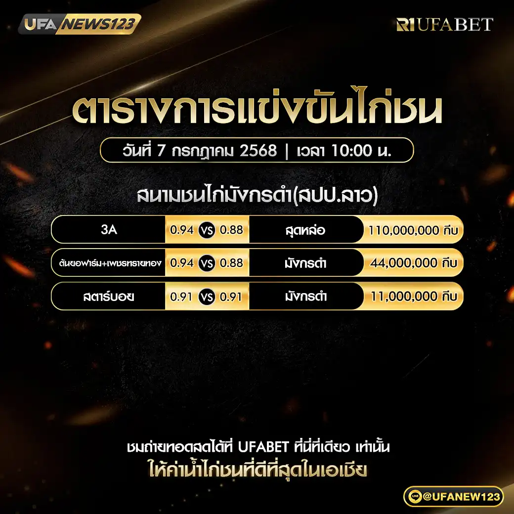โปรแกรมไก่ชน สนามชนไก่มังกรดำ เริ่มเวลา 10:00 น. 07 กรกฎาคม 2568