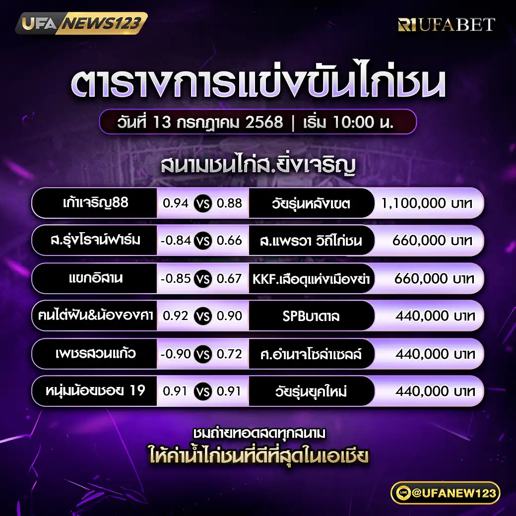 โปรแกรมไก่ชน สนามชนไก่ส.ยิ่งเจริญ เริ่มเวลา 10:00 น. 13 กรกฎาคม 2568