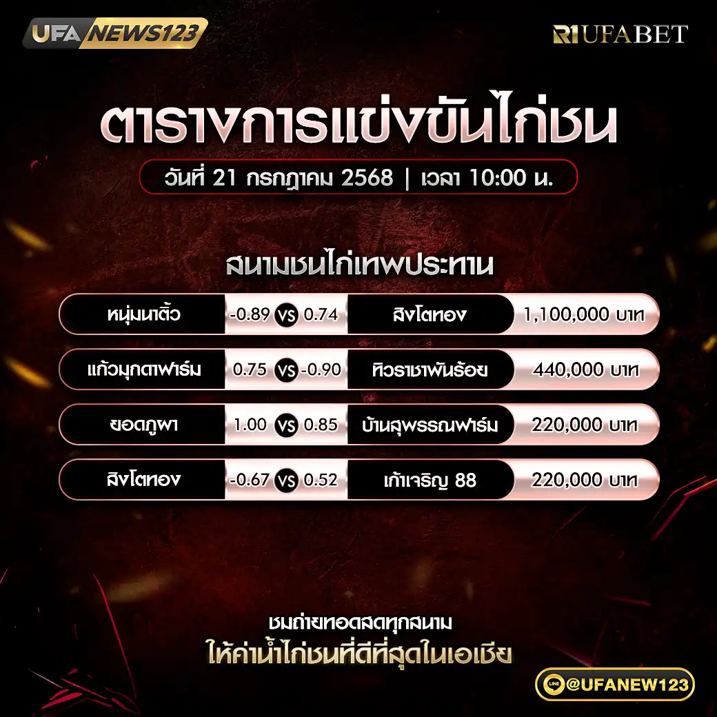 โปรแกรมไก่ชน สนามชนไก่เทพประทาน เริ่มเวลา 10:00 น. 21 กรกฎาคม 2568