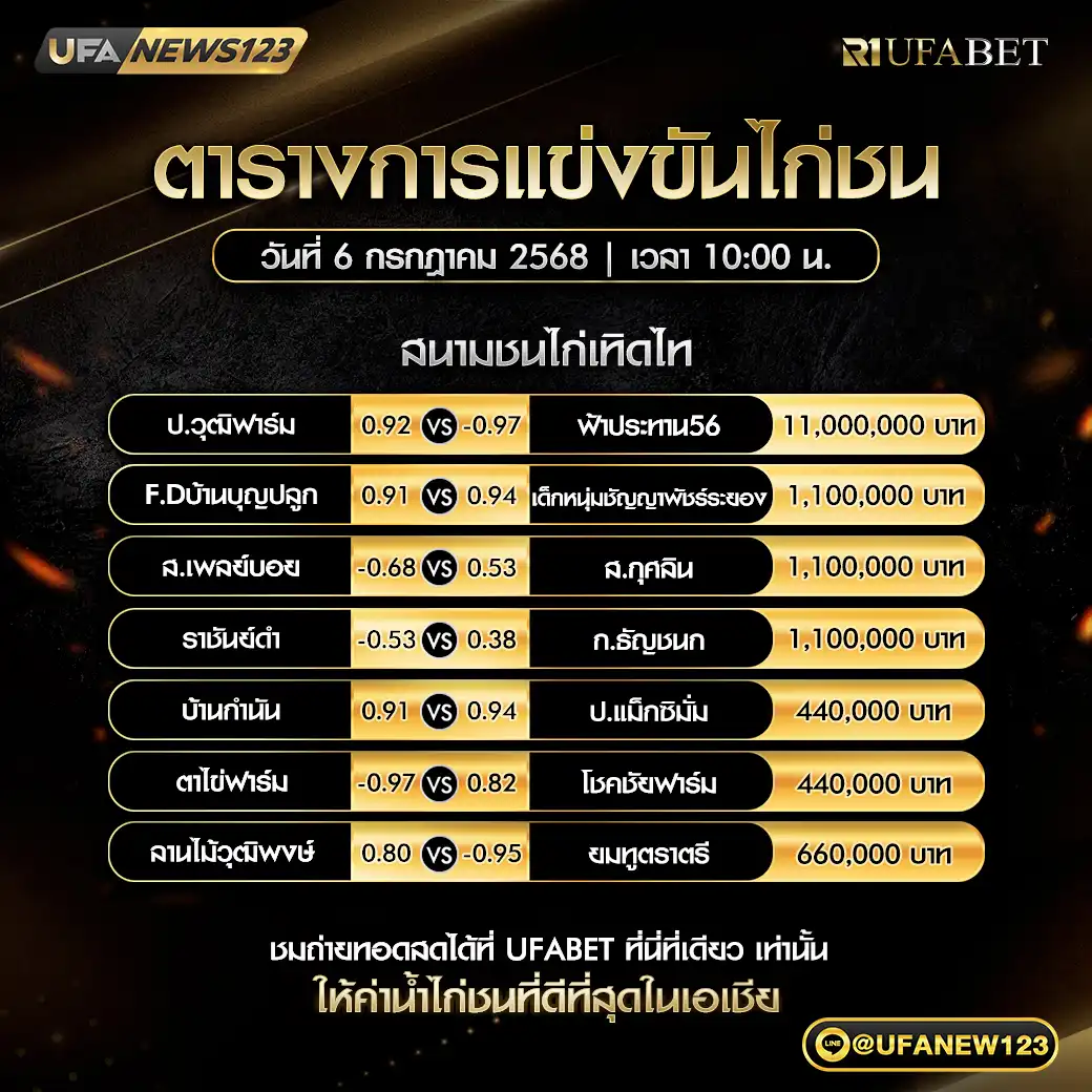 โปรแกรมไก่ชน สนามชนไก่เทิดไท เริ่มเวลา 10:00 น. 06 กรกฎาคม 2568
