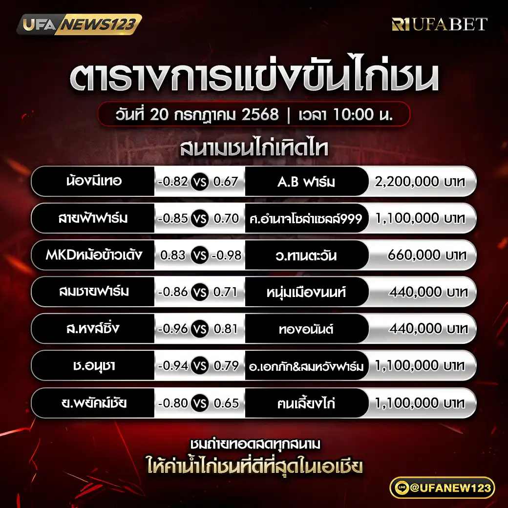 โปรแกรมไก่ชน สนามชนไก่เทิดไท เริ่มเวลา 10:00 น. 20 กรกฎาคม 2568