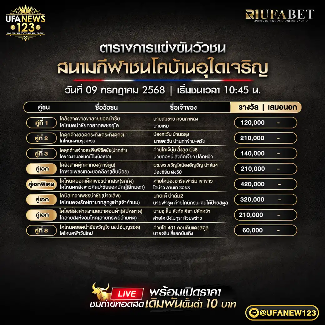 โปรแรกมวัวชน สนามกีฬาชนโคบ้านอุใดเจริญ เริ่มเวลา 10:30 น. 09 กรกฎาคม 2568