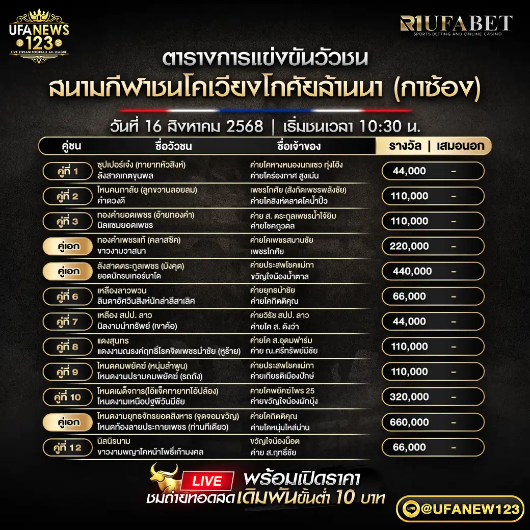 โปรแกรมวัวชนประจำวันที่ 16 สิงหาคม 2568 | สนามชนโคเวียงโกศัยล้านนา เริ่มเวลา 10:30 น.