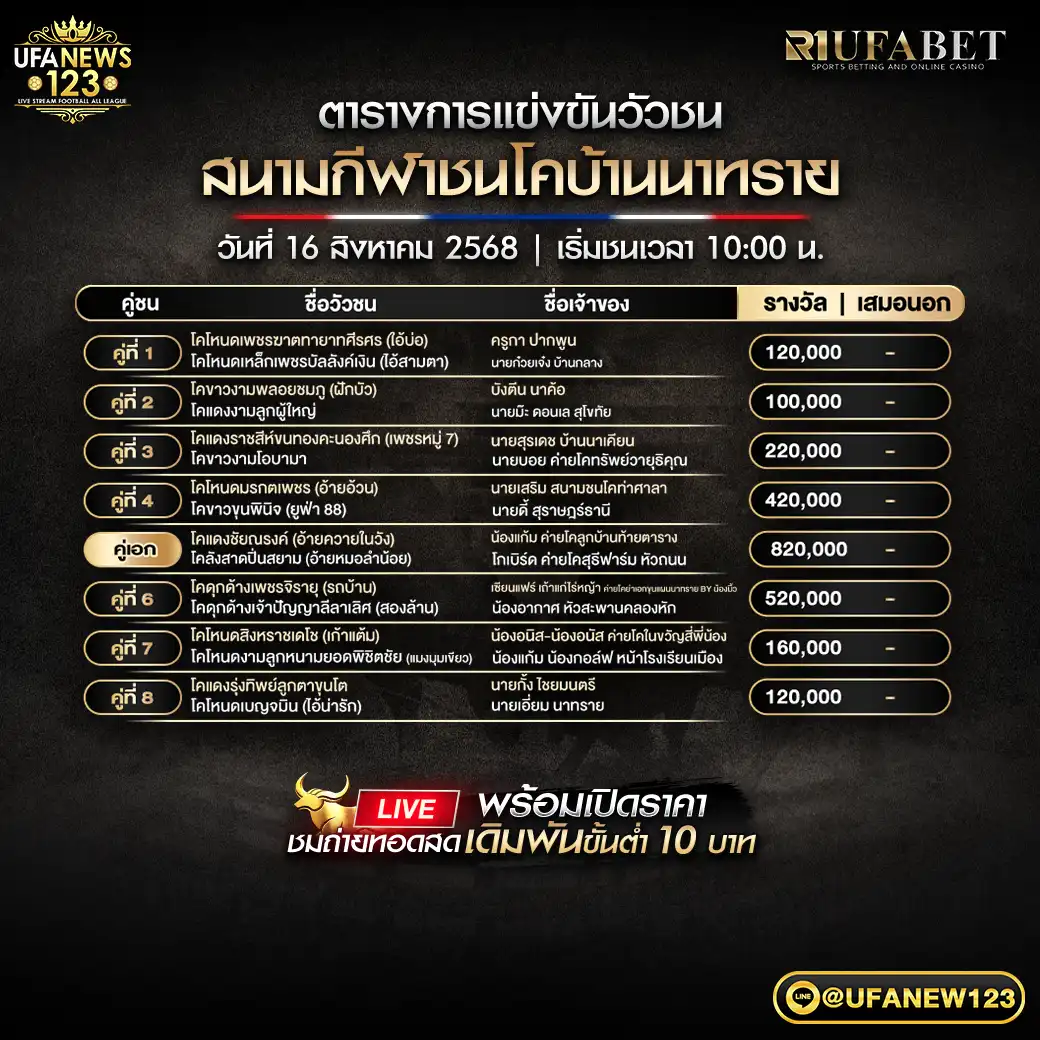 โปรแกรมวัวชน สนามชนโคบ้านนาทราย 16 สิงหาคม 2568
