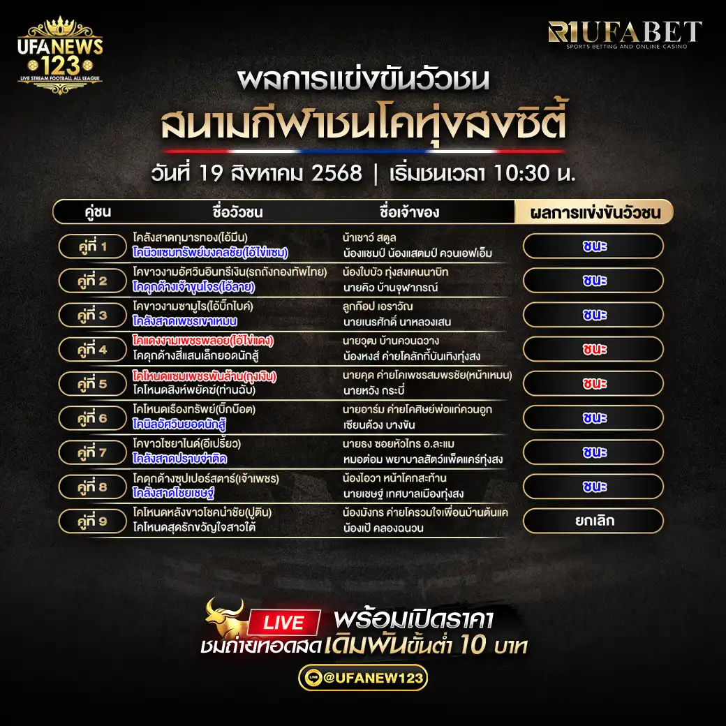 ผลวัวชนประจำวันที่ 19 สิงหาคม 2568 | สนามกีฬาชนโคบ้านทุ่งสงซิตี้