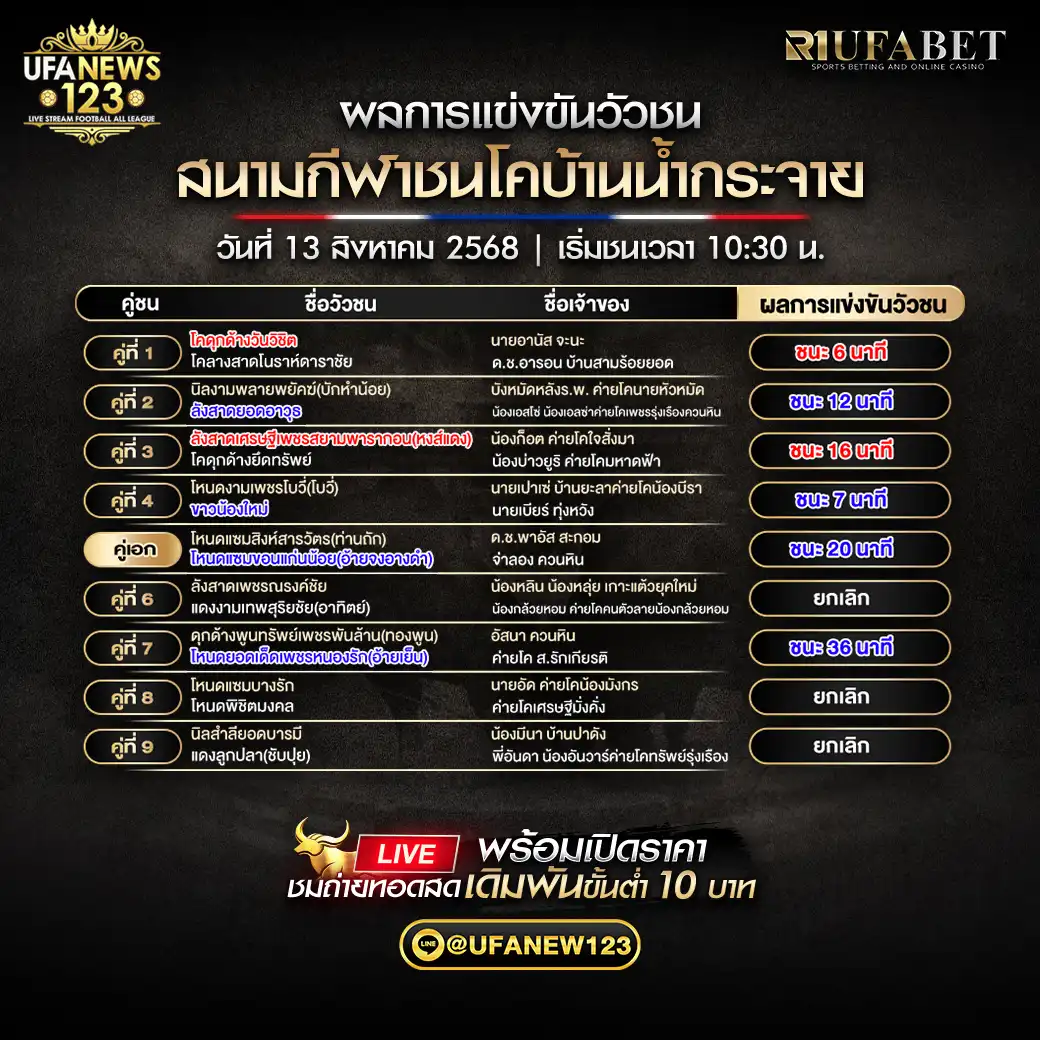 ผลวัวชนประจำวันที่ 13 สิงหาคม 2568 | สนามกีฬาชนโคบ้านน้ำกระจาย