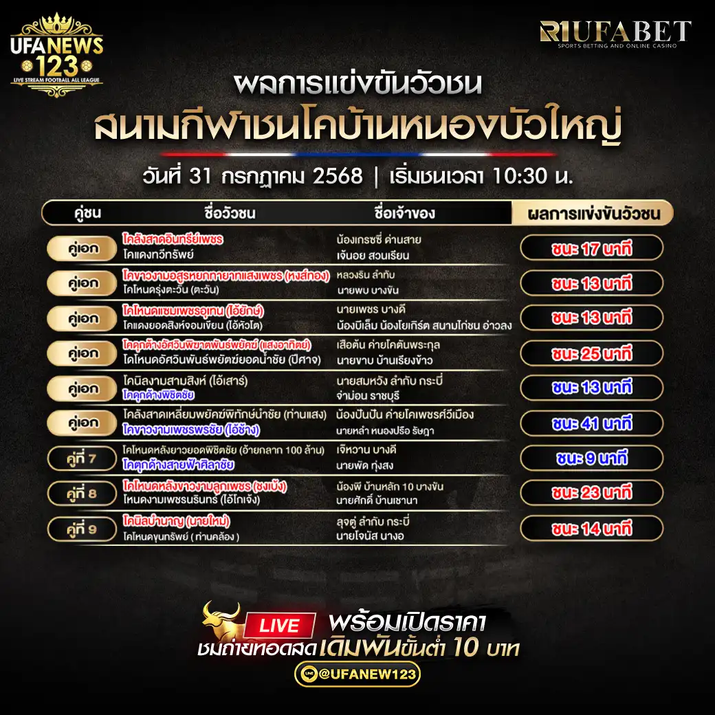 รายการผลการแข่งขันประจำวันที่ 31 กรกฎาคม 2568 | สนามชนโคบ้านหนองบัวใหญ่