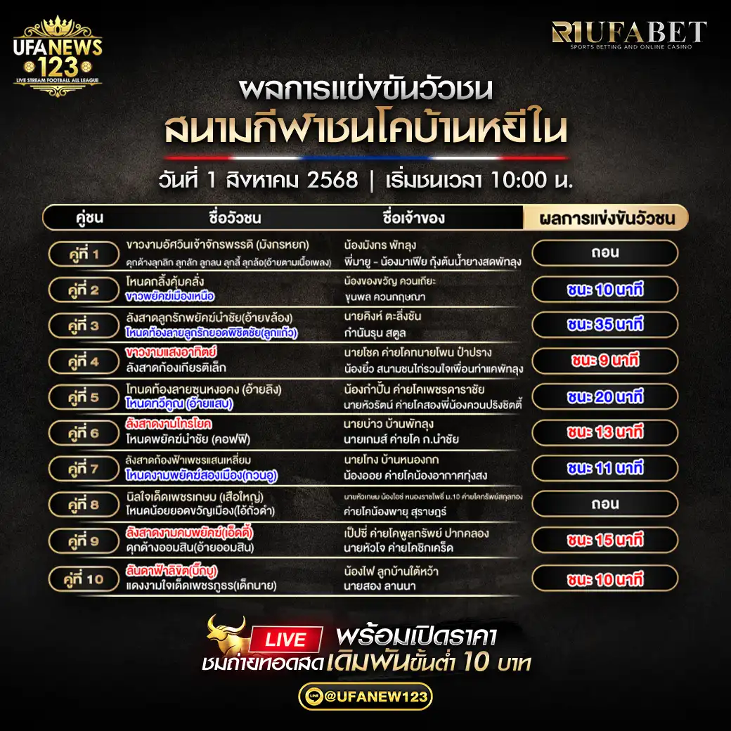 รายการผลการแข่งขันประจำวันที่ 01 สิงหาคม 2568 | สนามชนโคบ้านหยีใน