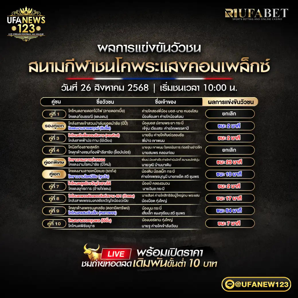 สรุปผลวัวชนประจำวันที่ 26 สิงหาคม 2568 | สนามชนโคพระแสงคอมแพล็กซ์