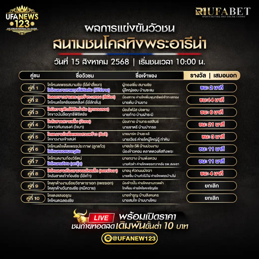 ผลวัวชนประจำวันที่ 15 สิงหาคม 2568 | สนามชนโคสทิงพระอารีน่า