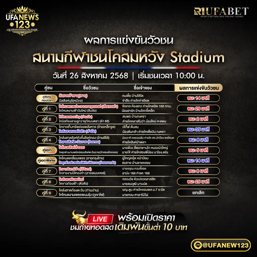 สรุปผลวัวชนประจำวันที่ 26 สิงหาคม 2568 | สนามชนโคสมหวัง Stadium