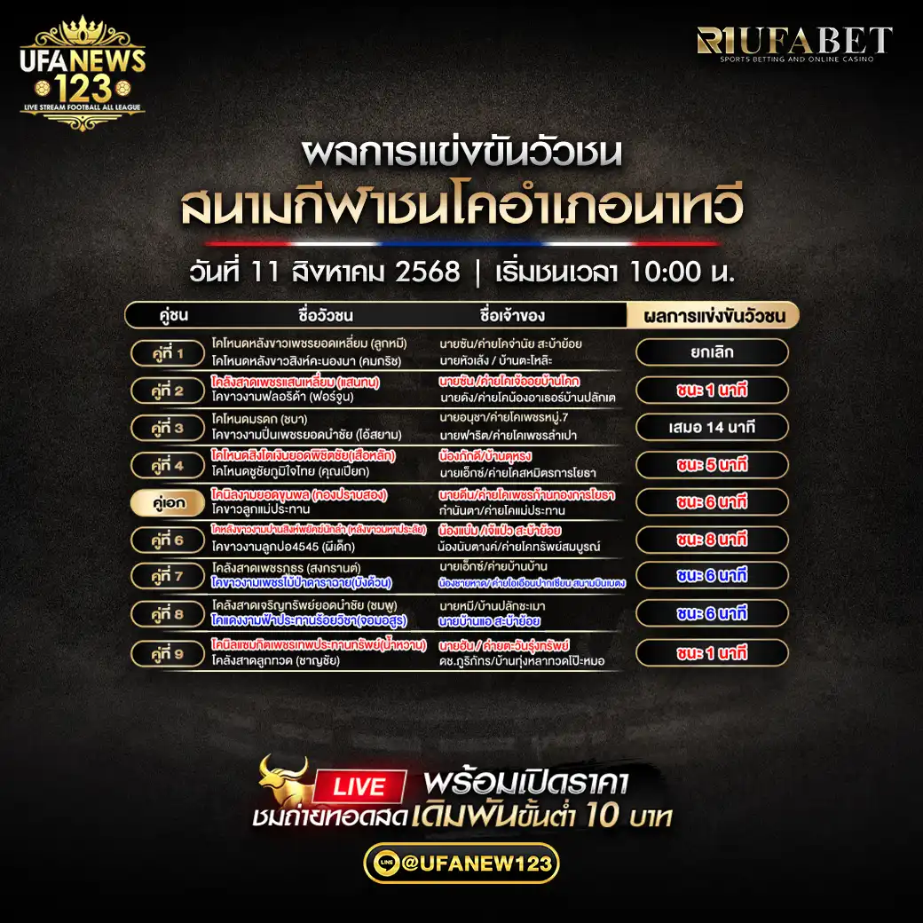 ผลวัวชนประจำวันที่ 11 สิงหาคม 2568 | สนามชนโคอำเภอนาทวี