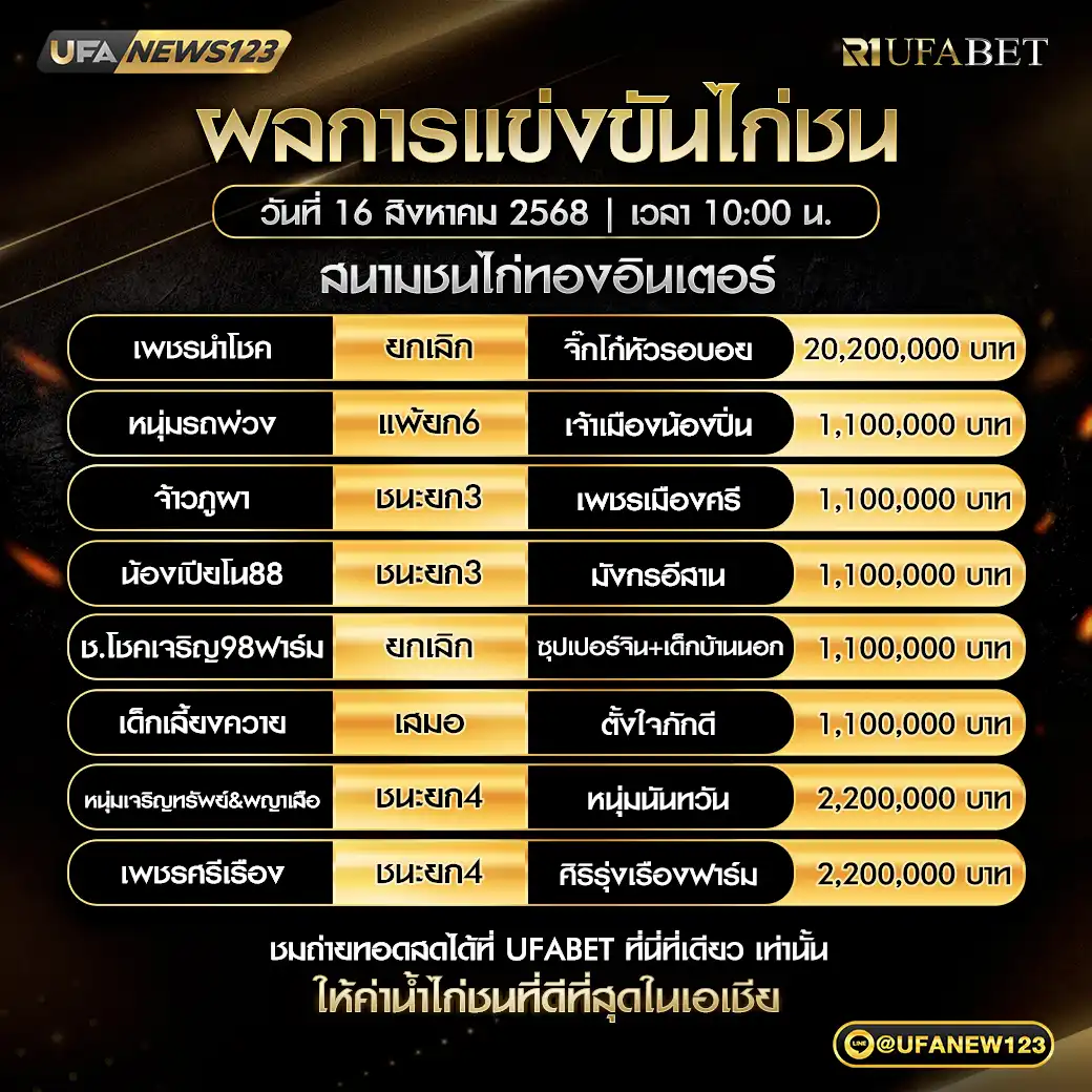 ผลไก่ชนประจำวันที่ 16 สิงหาคม 2568 | สนามชนไก่ทองอินเตอร์