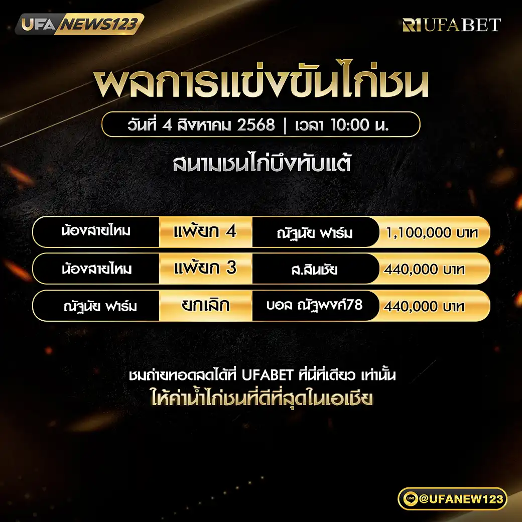 สรุปผลการแข่งขันประจำวันที่ 04 สิงหาคม 2568 | สนามชนไก่บึงทับแต้ (ประเทศไทย)