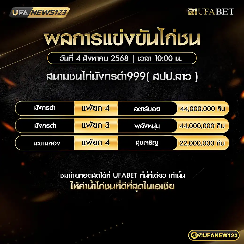 สรุปผลการแข่งขันประจำวันที่ 04 สิงหาคม 2568 | สนามชนไก่บึงทับแต้ (ประเทศไทย)