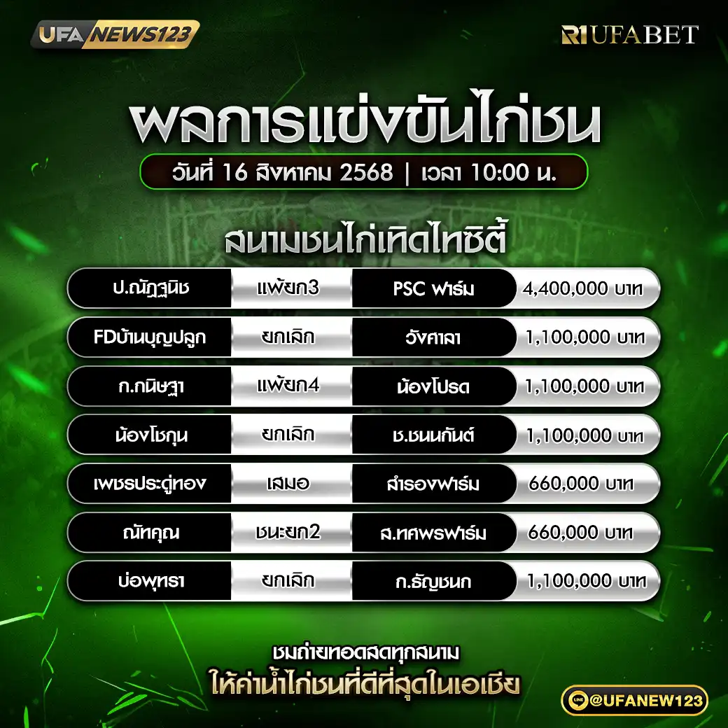 ผลไก่ชนประจำวันที่ 16 สิงหาคม 2568 | สนามชนไก่เทิดไทซิตี้