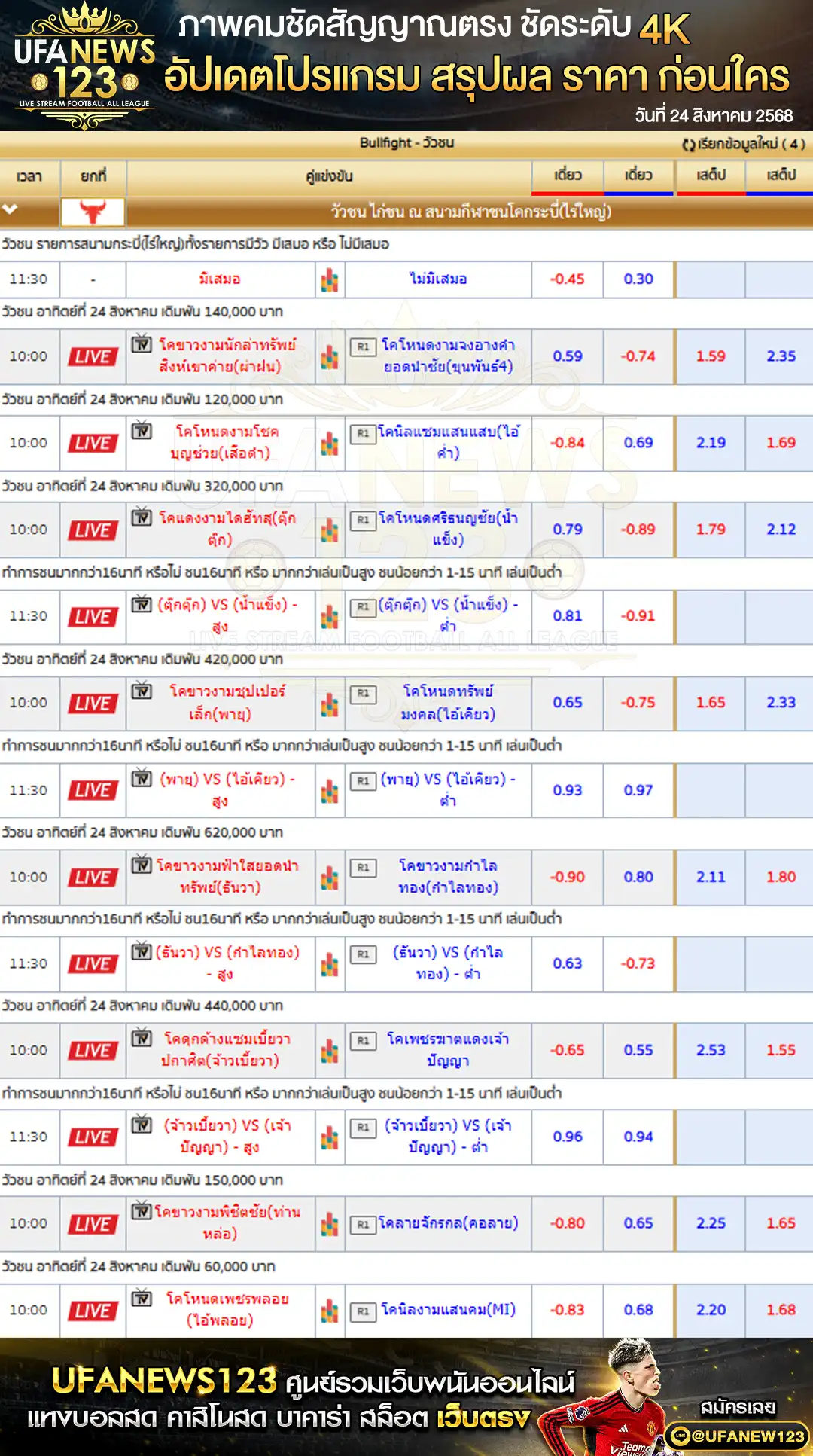 ตารางราคาวัวชนประจำวันที่ 24 สิงหาคม 2568 | สนามกีฬาชนโคกระบี่ (ไร่ใหญ่) เริ่มเวลา 10:00 น. 