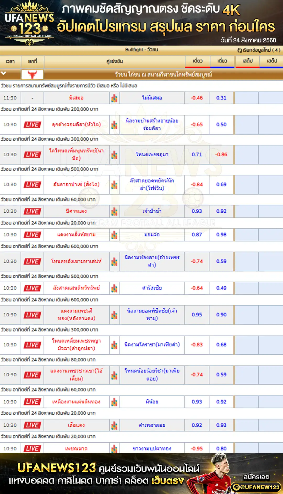 ตารางราคาวัวชนประจำวันที่ 24 สิงหาคม 2568 | สนามกีฬาชนโคทรัพย์สมบูรณ์ เริ่มเวลา 10:30 น.