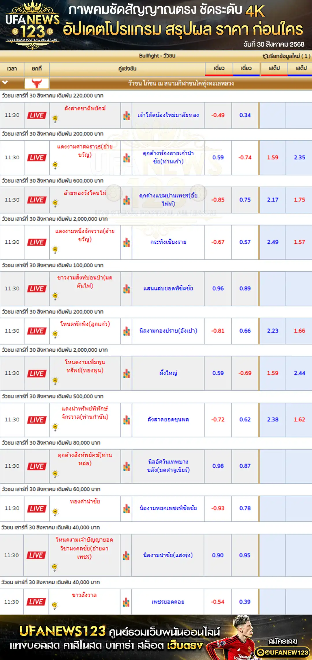 ตารางราคาวัวชนประจำวันที่ 30 สิงหาคม 2568 | สนามชนโคทุ่งทะเลหลวงสุโขทัย เริ่มเวลา 11:30 น.