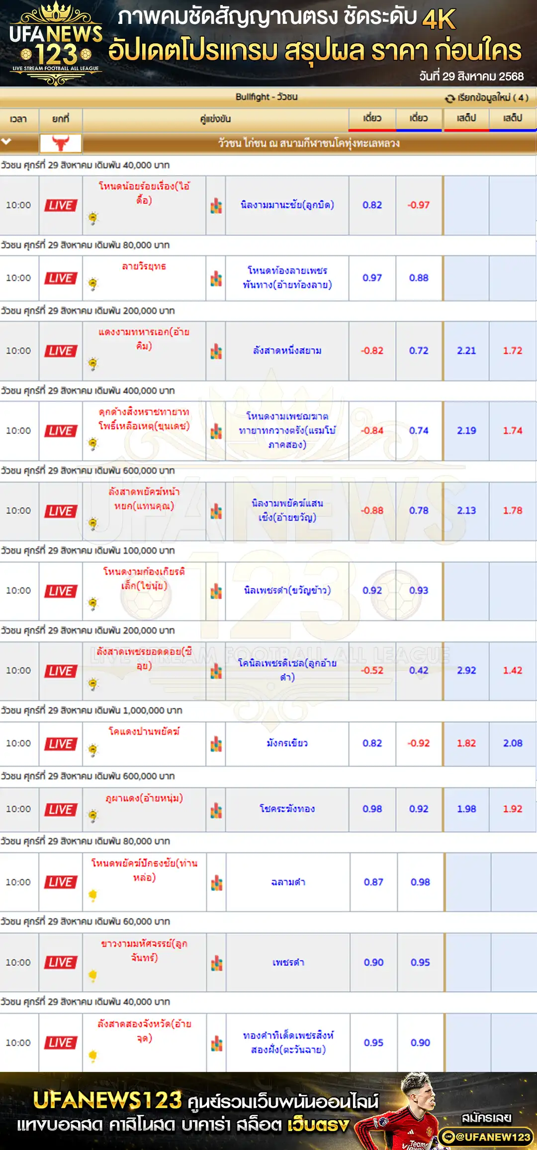 ตารางราคาวัวชนประจำวันที่ 29 สิงหาคม 2568 | สนามทุ่งทะเลหลวงสุโขทัย