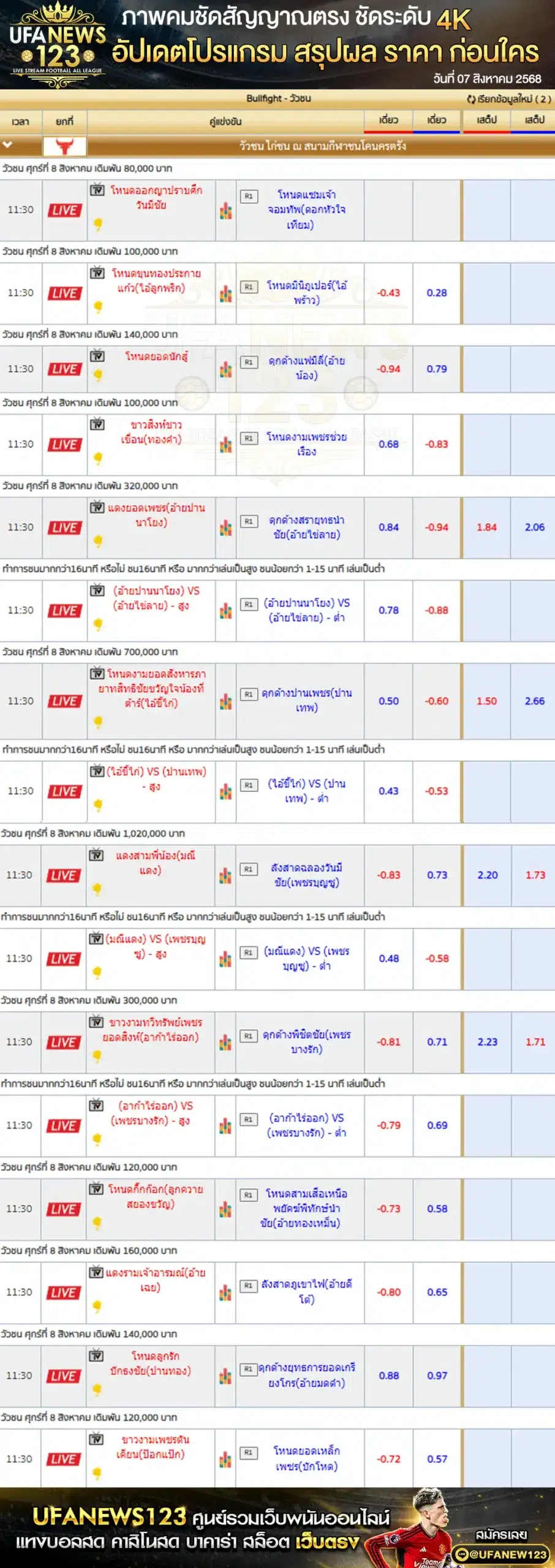 ตารางราคาวัวชนประจำวันที่ 08 สิงหาคม 2568 | สนามกีฬาชนโคนครตรัง เริ่มเวลา 10:00 น.