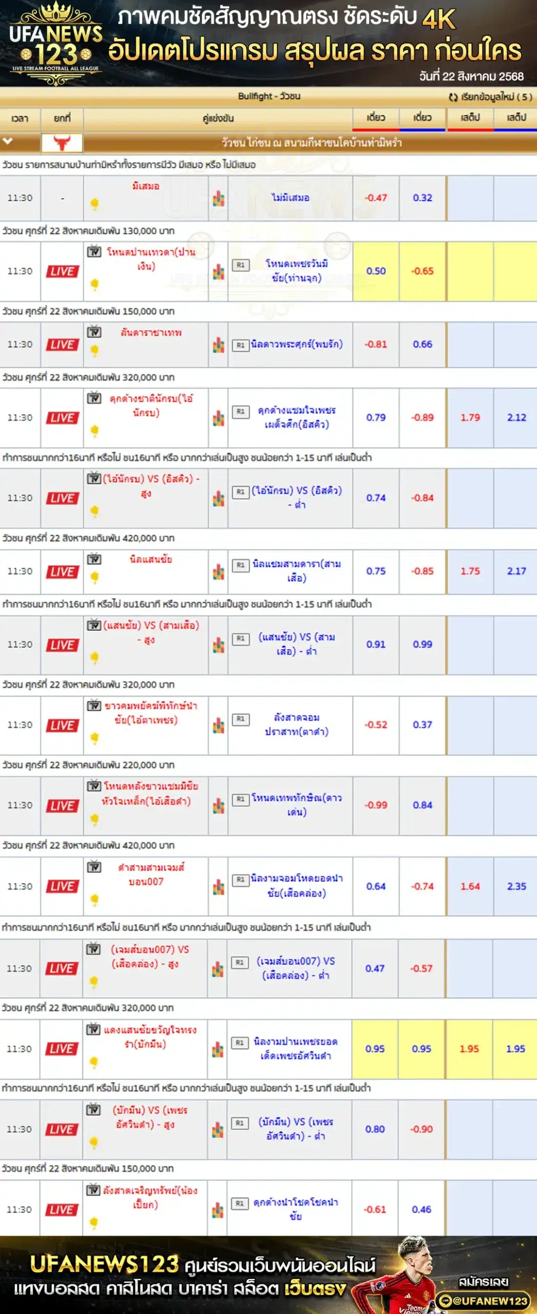 ตารางราคาวัวชนประจำวันที่ 22 สิงหาคม 2568 | สนามชนโคบ้านท่าศาลา (เริ่มเวลา 10:30 น.)